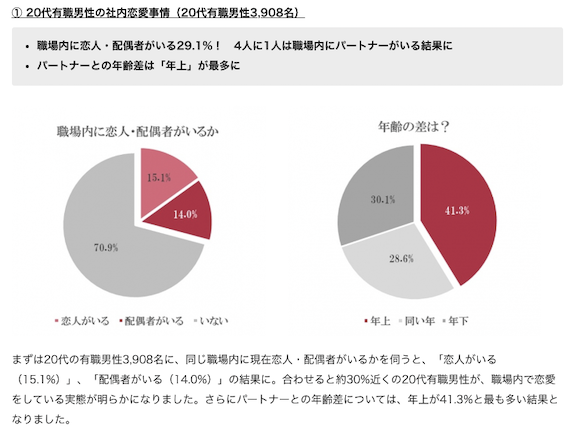20代男性が年上女性と付き合うのは意外に多い