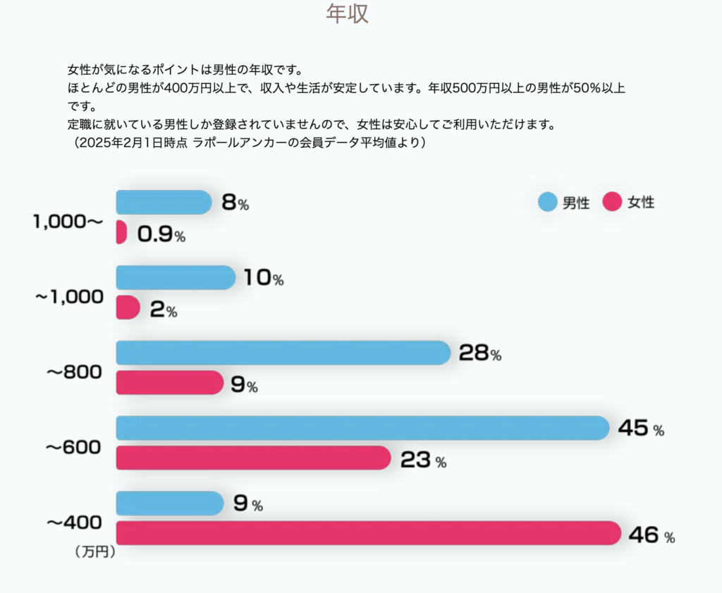 4. 婚活中に収入面での不安をどう解消すれば良いですか？